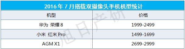 【旭日產(chǎn)研】7月攝像頭跟蹤報(bào)告