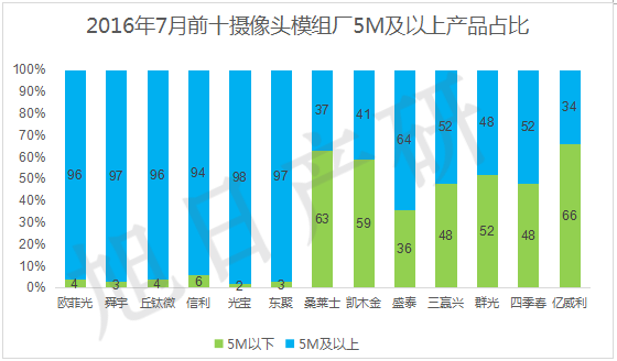 【旭日產(chǎn)研】7月攝像頭跟蹤報(bào)告