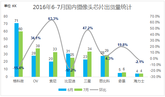 【旭日產(chǎn)研】7月攝像頭跟蹤報(bào)告