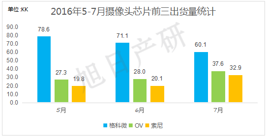 【旭日產(chǎn)研】7月攝像頭跟蹤報(bào)告