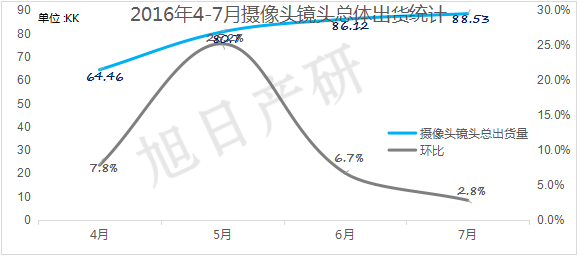 【旭日產(chǎn)研】7月攝像頭跟蹤報(bào)告