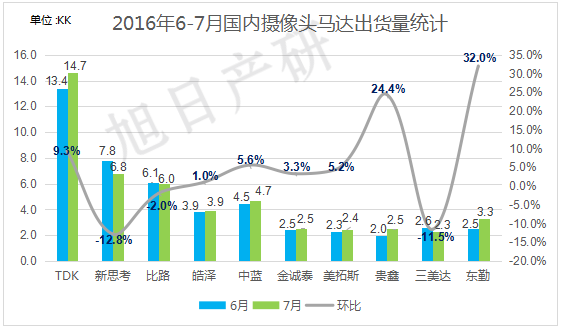 【旭日產(chǎn)研】7月攝像頭跟蹤報(bào)告