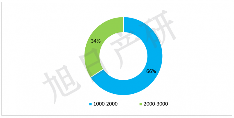 旭日產(chǎn)研：iPhone競爭力分析報告 2015年國內(nèi)出貨增長56%