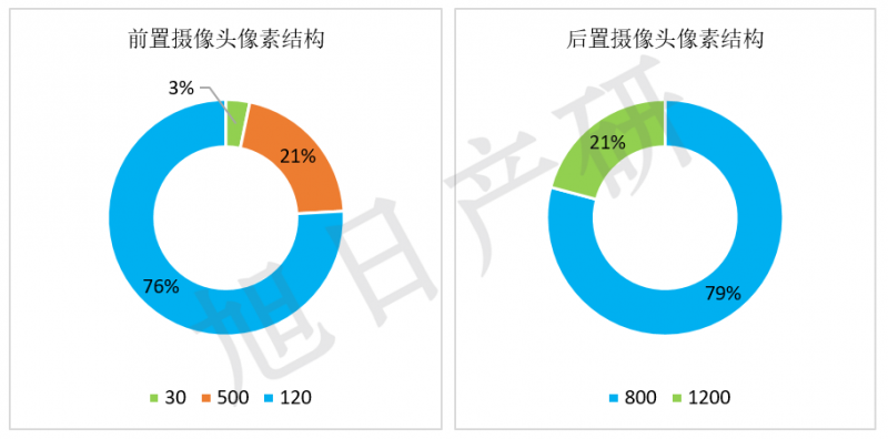 旭日產(chǎn)研：iPhone競爭力分析報告 2015年國內(nèi)出貨增長56%