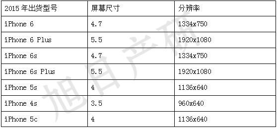 iPhone競爭力分析報告 2015年國內(nèi)出貨增長56%