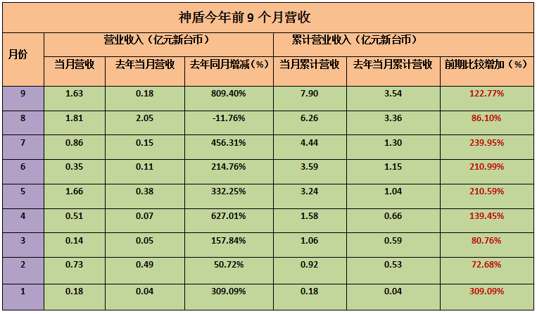 兩次完美轉(zhuǎn)型+抓住重點(diǎn)客戶 匯頂上市首日股票大漲44%