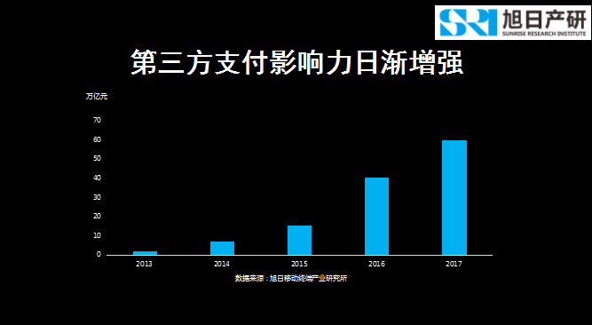 旭日產(chǎn)研李春麗：指紋支付開創(chuàng)移動支付新時代