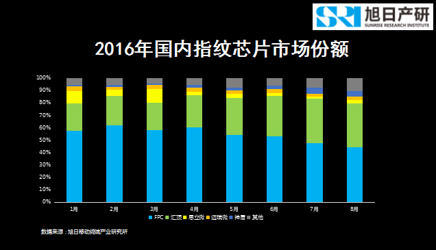 旭日產(chǎn)研李春麗：指紋支付開創(chuàng)移動支付新時代