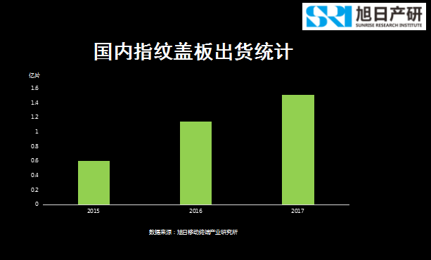 旭日產(chǎn)研李春麗：指紋支付開創(chuàng)移動支付新時代