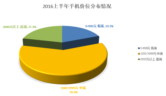 《中國手機消費者需求研究報告》出爐