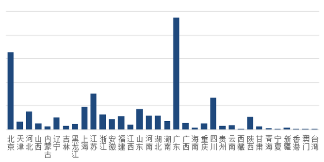 《中國手機消費者需求研究報告》出爐