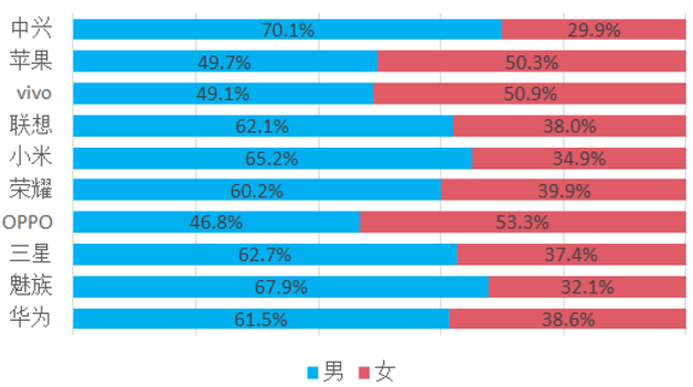 《中國手機消費者需求研究報告》出爐