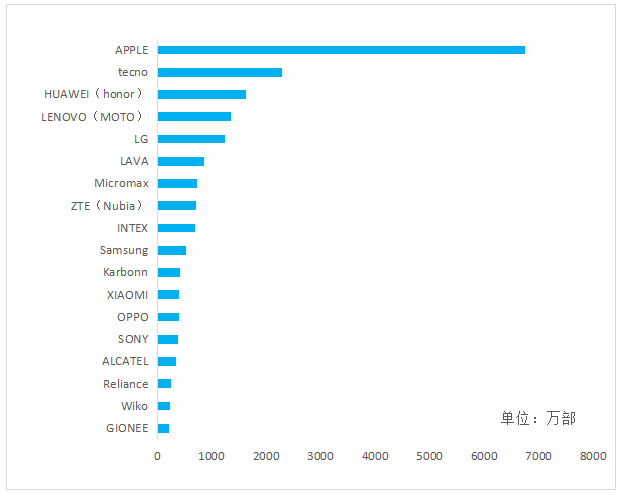 2016年Q3中國手機出口跟蹤報告