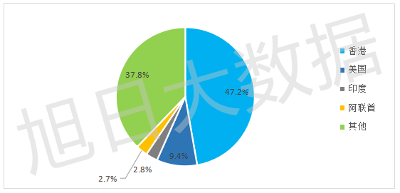 2016年Q3中國手機出口跟蹤報告