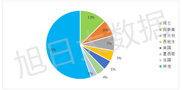 2016年Q3中國手機出口跟蹤報告