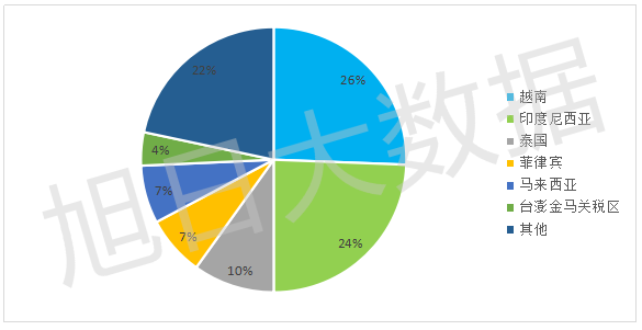 2016年Q3中國手機出口跟蹤報告