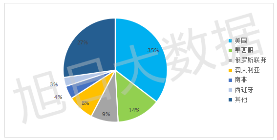 2016年Q3中國手機出口跟蹤報告