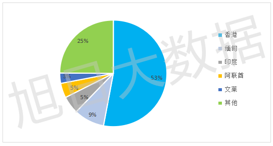 2016年Q3中國手機出口跟蹤報告