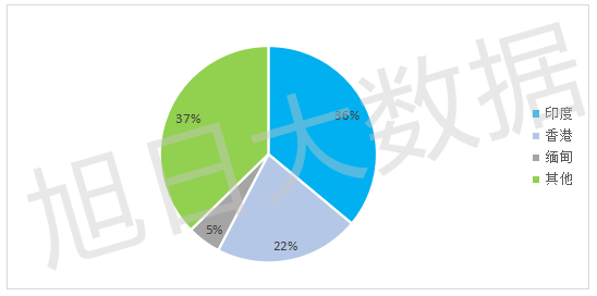 2016年Q3中國手機出口跟蹤報告