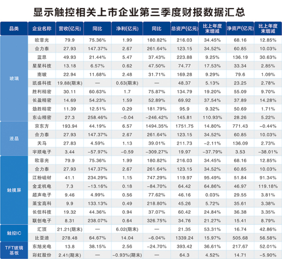 第三季財報數(shù)據(jù)匯總 誰才是最賺錢的A股上市企業(yè)？