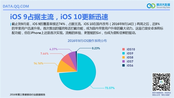 國內(nèi)手機(jī)最流行報(bào)告：安卓TOP10小米獨(dú)占六席