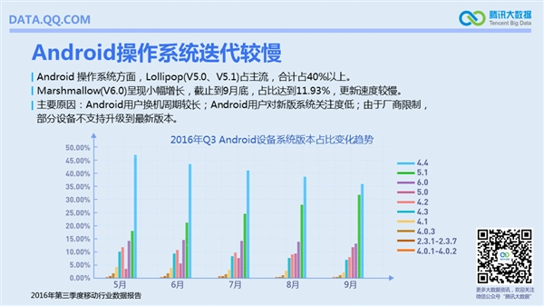 國內(nèi)手機(jī)最流行報(bào)告：安卓TOP10小米獨(dú)占六席