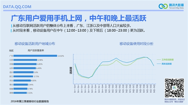 國內(nèi)手機(jī)最流行報(bào)告：安卓TOP10小米獨(dú)占六席