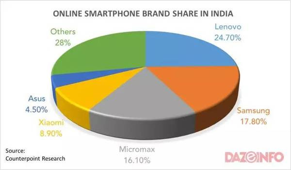 手機(jī)品牌都說(shuō)印度是下一個(gè)中國(guó),我們用事實(shí)告訴你印度市場(chǎng)是怎么回事