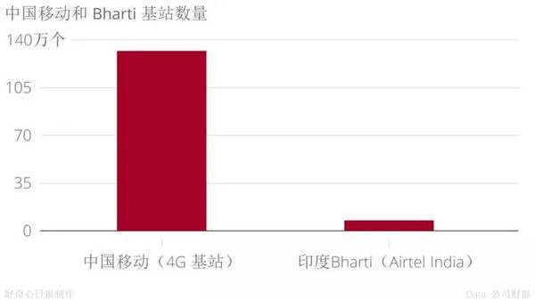 手機(jī)品牌都說(shuō)印度是下一個(gè)中國(guó),我們用事實(shí)告訴你印度市場(chǎng)是怎么回事