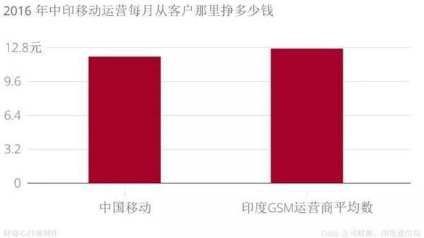 手機(jī)品牌都說(shuō)印度是下一個(gè)中國(guó),我們用事實(shí)告訴你印度市場(chǎng)是怎么回事