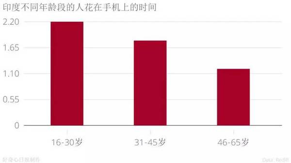 手機(jī)品牌都說(shuō)印度是下一個(gè)中國(guó),我們用事實(shí)告訴你印度市場(chǎng)是怎么回事