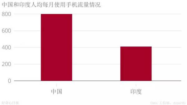 手機(jī)品牌都說(shuō)印度是下一個(gè)中國(guó),我們用事實(shí)告訴你印度市場(chǎng)是怎么回事