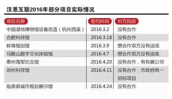 欠債7億舉家跑路 VR新星企業(yè)陷危局