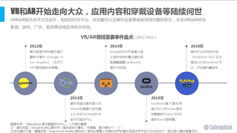 VR/AR行業(yè)報告：五年后市場規(guī)模將達千億美元