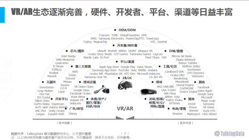 VR/AR行業(yè)報告：五年后市場規(guī)模將達千億美元