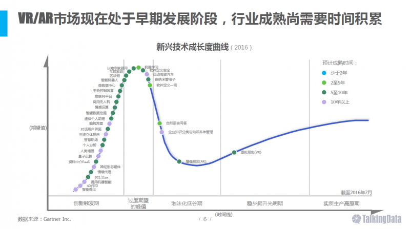 VR/AR行業(yè)報告：五年后市場規(guī)模將達千億美元