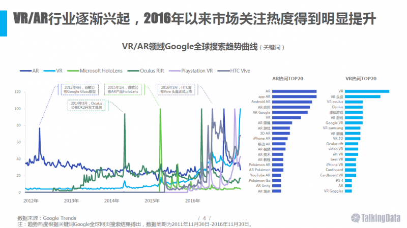 VR/AR行業(yè)報告：五年后市場規(guī)模將達千億美元