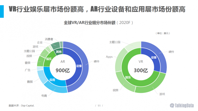 VR/AR行業(yè)報告：五年后市場規(guī)模將達千億美元