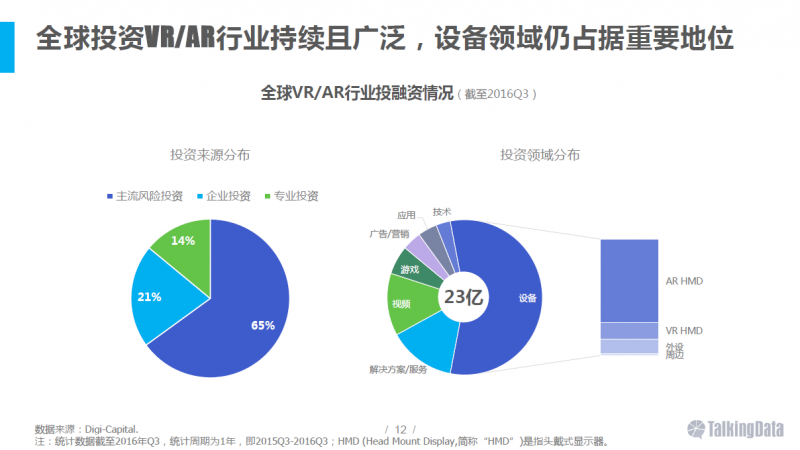 VR/AR行業(yè)報告：五年后市場規(guī)模將達千億美元