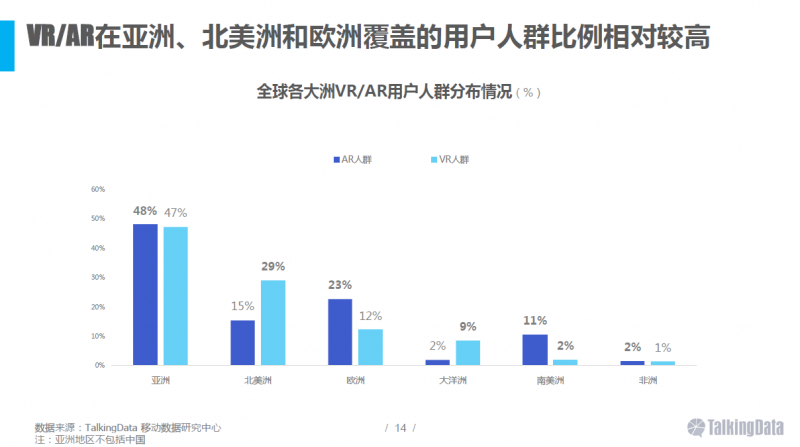 VR/AR行業(yè)報告：五年后市場規(guī)模將達千億美元