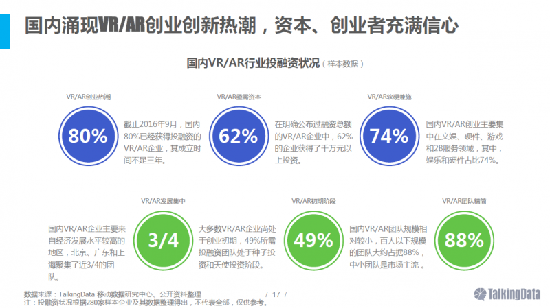 VR/AR行業(yè)報告：五年后市場規(guī)模將達千億美元