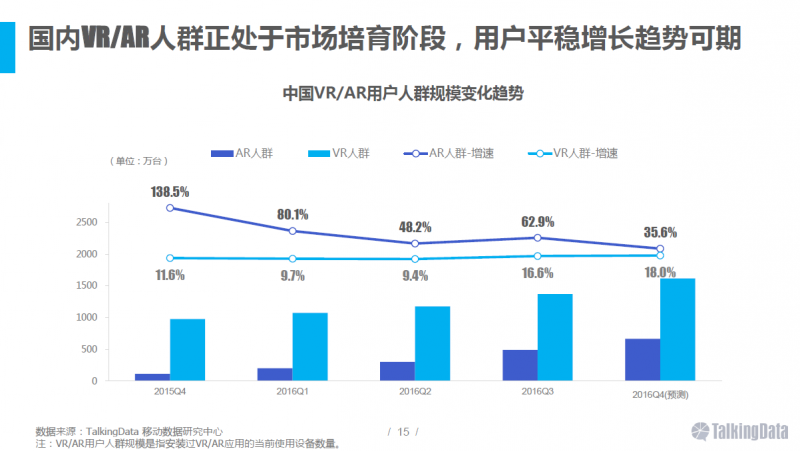 VR/AR行業(yè)報告：五年后市場規(guī)模將達千億美元