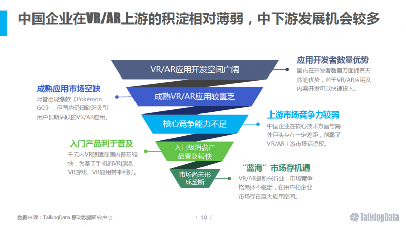 VR/AR行業(yè)報告：五年后市場規(guī)模將達千億美元