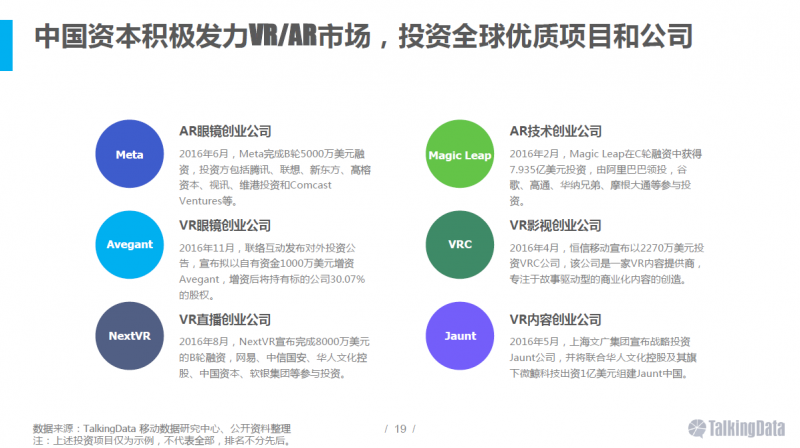 VR/AR行業(yè)報告：五年后市場規(guī)模將達千億美元