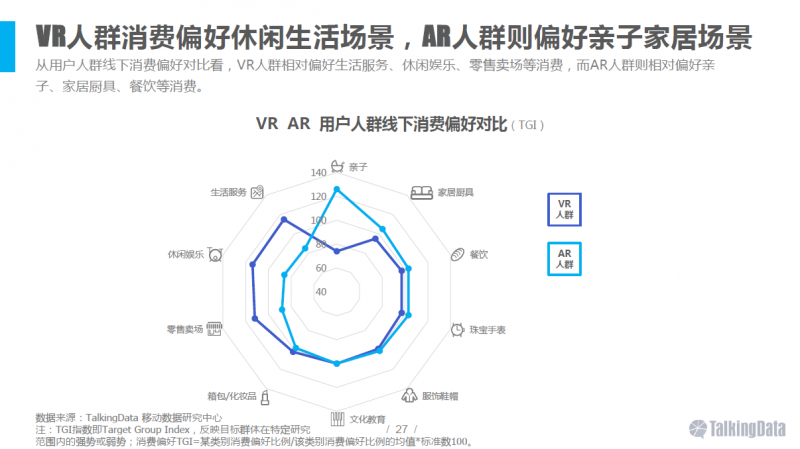 VR/AR行業(yè)報告：五年后市場規(guī)模將達千億美元