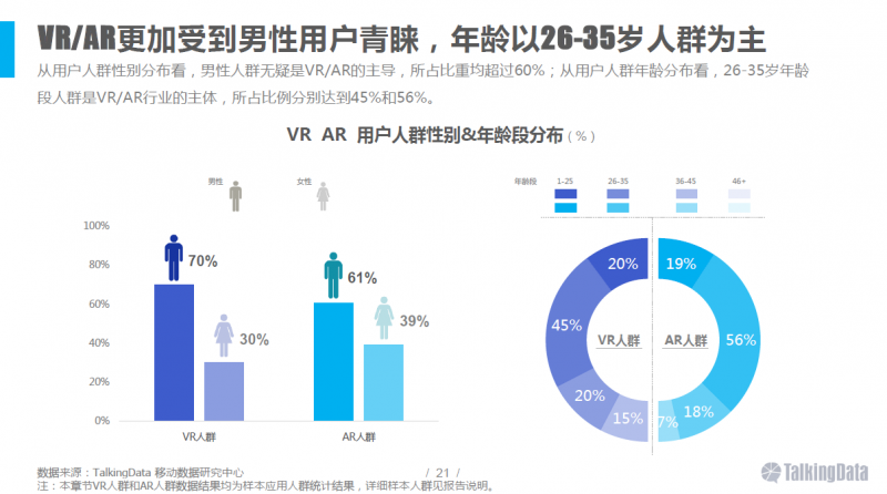 VR/AR行業(yè)報告：五年后市場規(guī)模將達千億美元