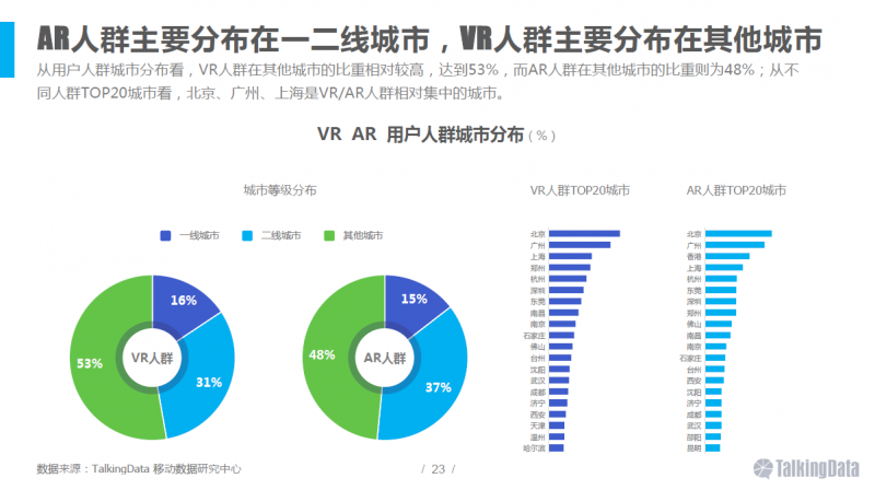 VR/AR行業(yè)報告：五年后市場規(guī)模將達千億美元