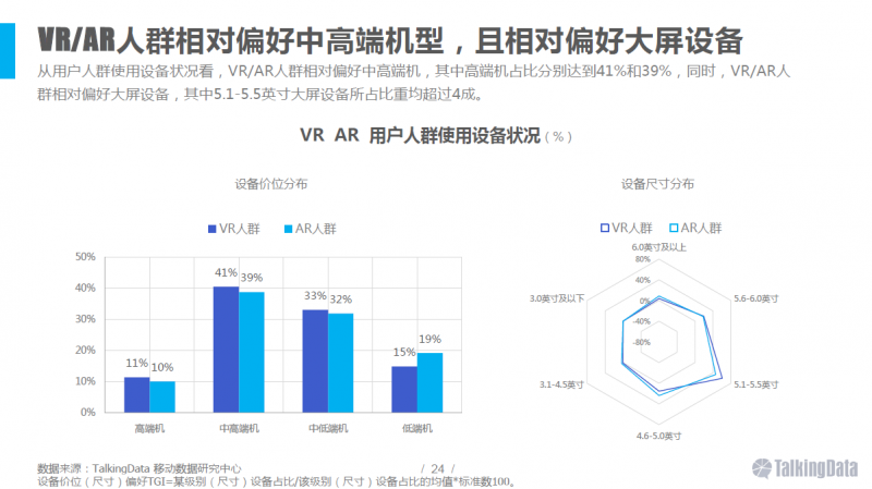 VR/AR行業(yè)報告：五年后市場規(guī)模將達千億美元