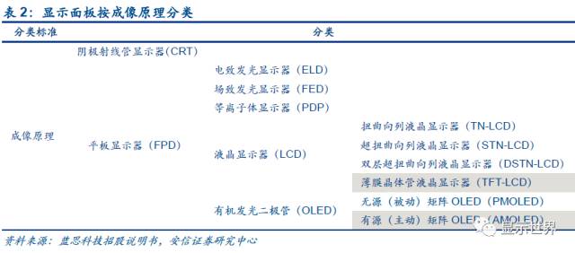 觸控全產業(yè)鏈技術詳解與市場分析