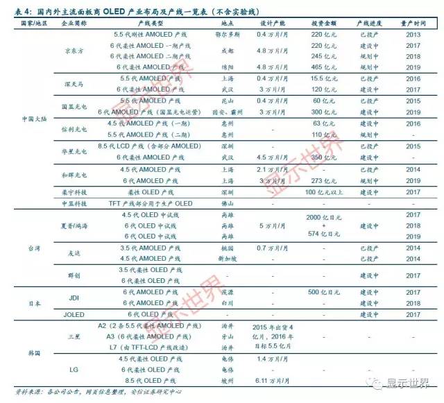 觸控全產業(yè)鏈技術詳解與市場分析